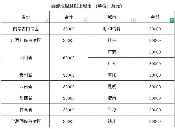 閥門展|財政部下達資金61.2億元用于系統(tǒng)化全域推進海綿城市建設(shè)示范工作- 閥門展|財政部下達資金61.2億元用于系統(tǒng)化全域推進海綿城市建設(shè)示范工作-
