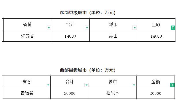 閥門展|財政部下達資金61.2億元用于系統(tǒng)化全域推進海綿城市建設(shè)示范工作- 閥門展|財政部下達資金61.2億元用于系統(tǒng)化全域推進海綿城市建設(shè)示范工作-