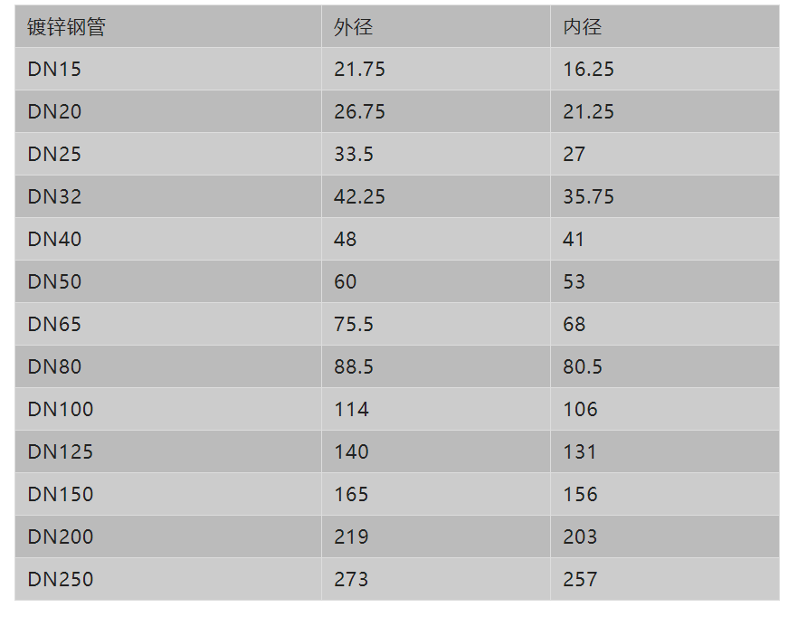 閥門展|管道直徑、流量、流速、壓力之間的關系- 閥門展|管道直徑、流量、流速、壓力之間的關系-